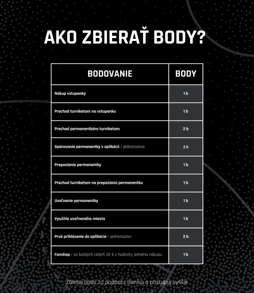 Vernosť budeme odmeňovať. Predstavujeme nový vernostný program Baník 5 image 1
