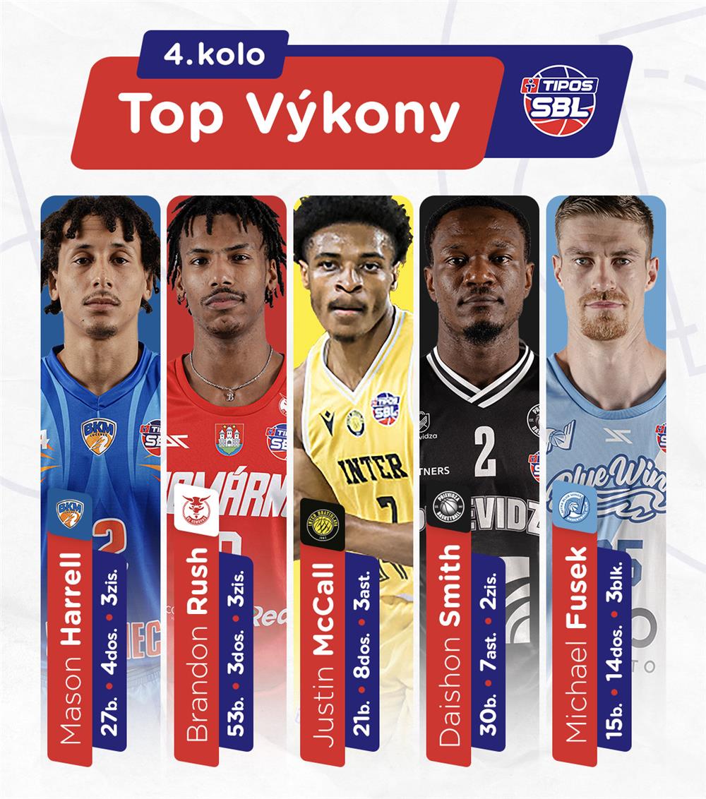 MEDZI TOP VÝKONMI DAISHON SMITH