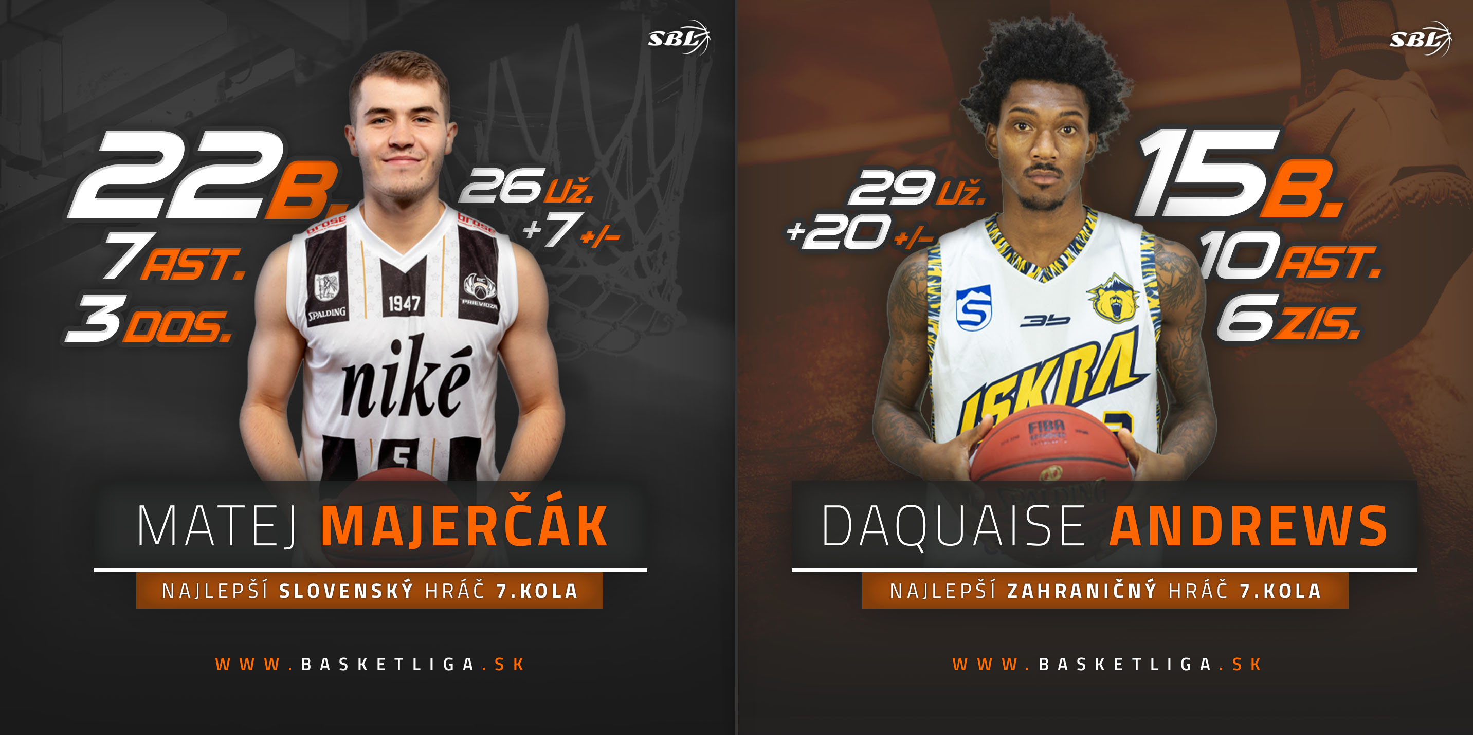 Najlepším Slovákom v 7. kole Matej Majerčák, z legionárov Daquaise Andrews