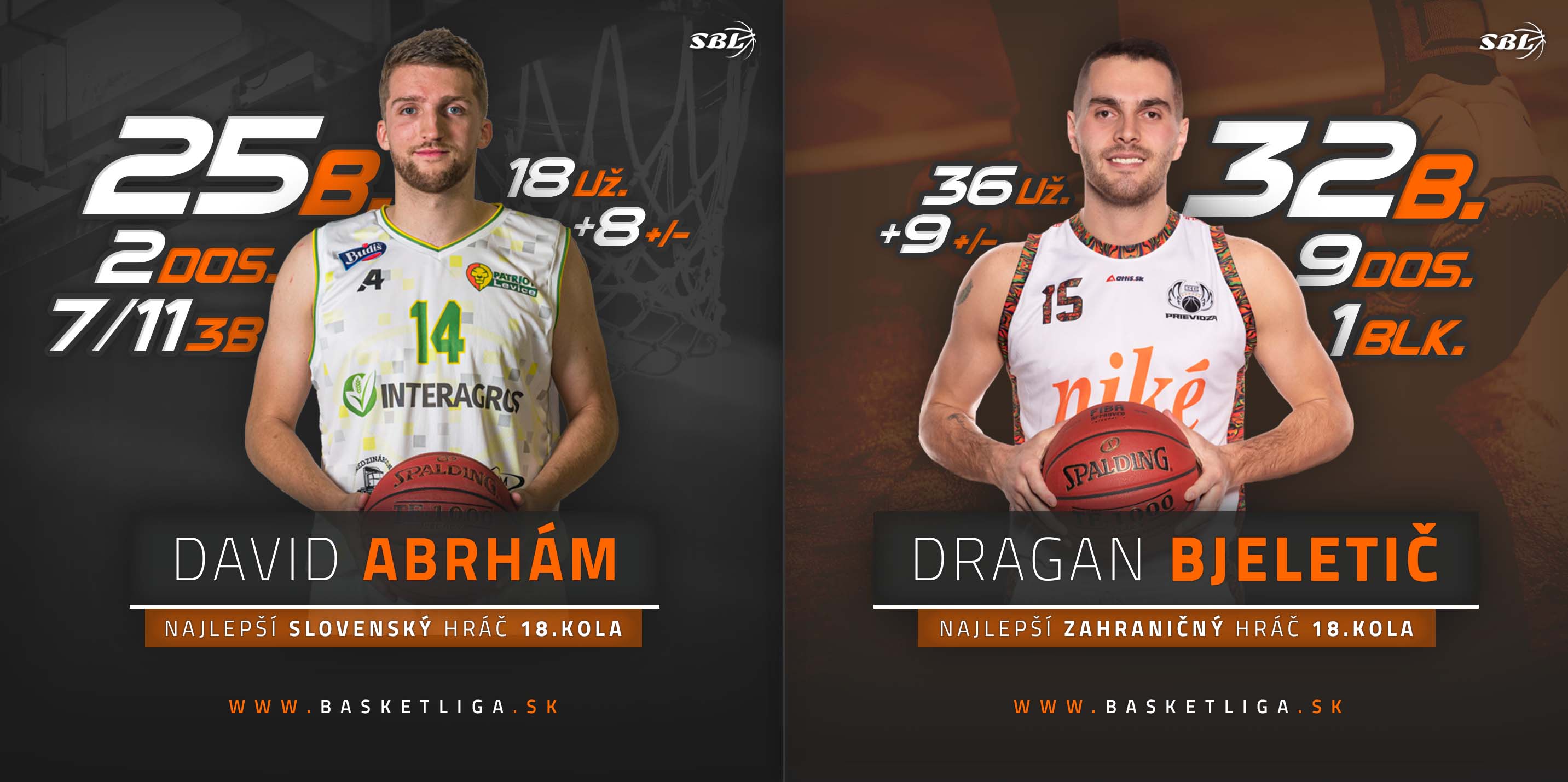 Najlepším zahraničným hráčom kola Dragan Bjeletič