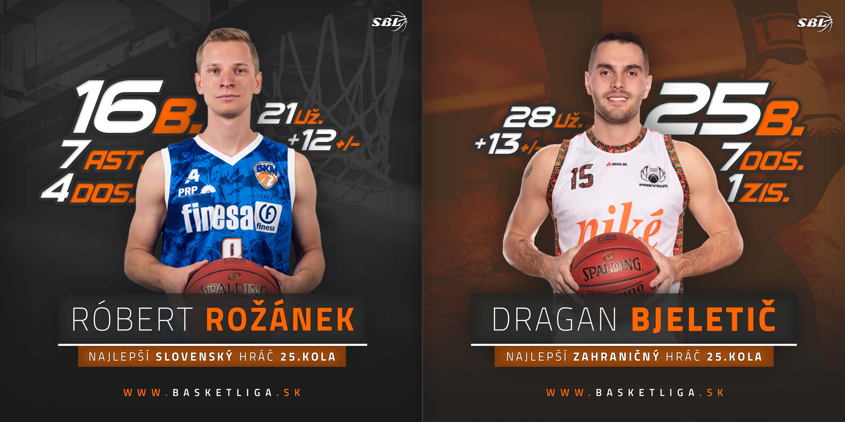 Dragan Bjeletič najlepším zahraničným hráčom kola 