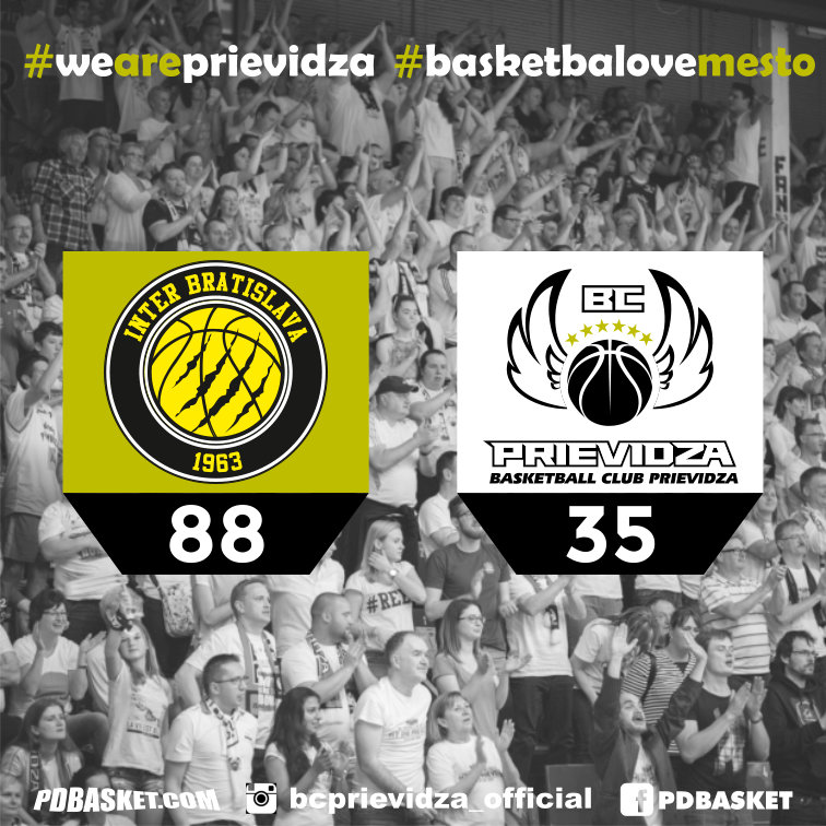 Inter Bratislava - BC Prievidza 88:35 